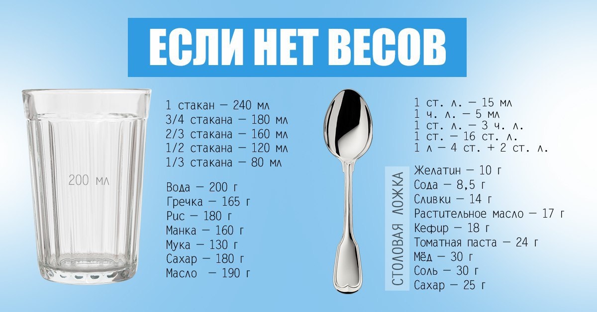 Как взвешивать продукты без весов в домашних условиях Как взвешивать продукты без весов в домашних условиях