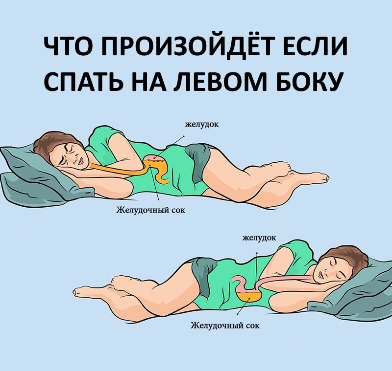 Всего одна поза во сне — и ваше пищеварение и мозг скажут спасибо! Оказывается, это влияет даже на память и изжогу Всего одна поза во сне — и ваше пищеварение и мозг скажут спасибо! Оказывается, это влияет даже на память и изжогу